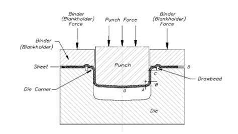 metal stamping housing|stamped sheet metal housings.